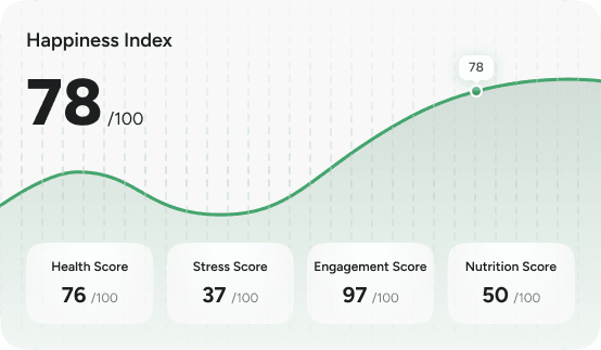 Happiness Chart