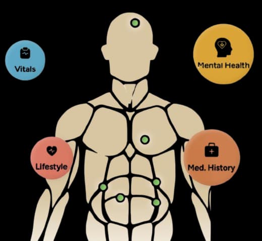 Health Body