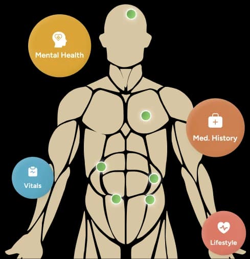Health